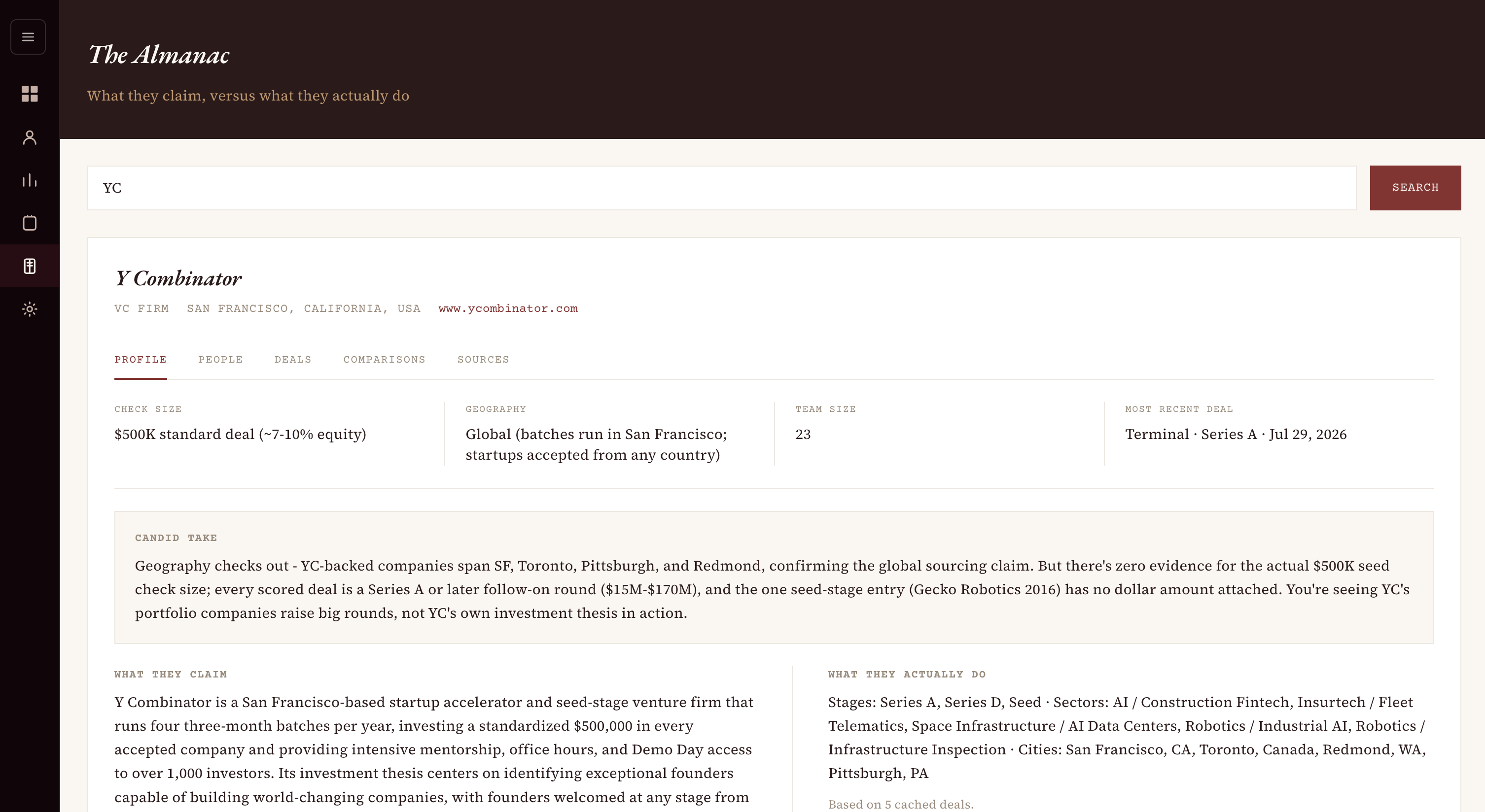The Almanac firm profile